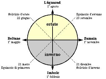 oroscopo_celtico_calendario.jpg